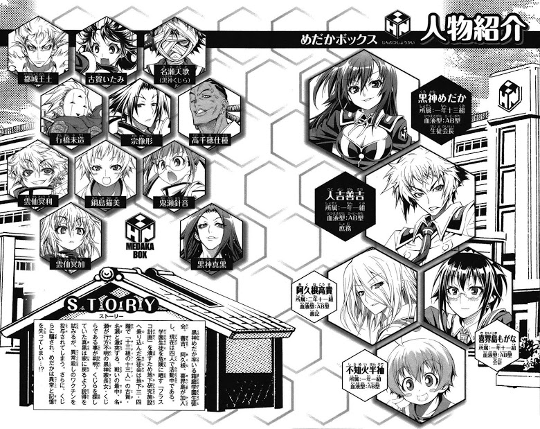 อ่าน Medaka Box