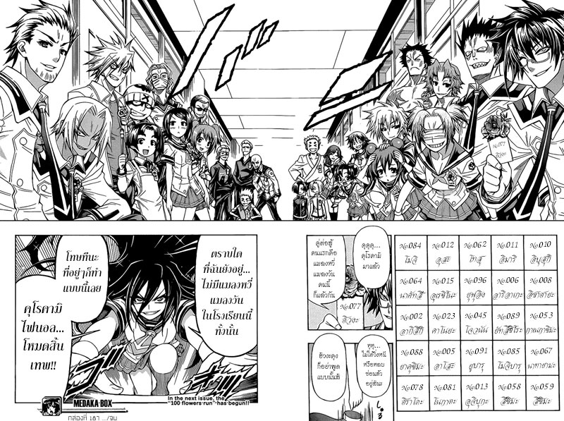 อ่าน Medaka Box