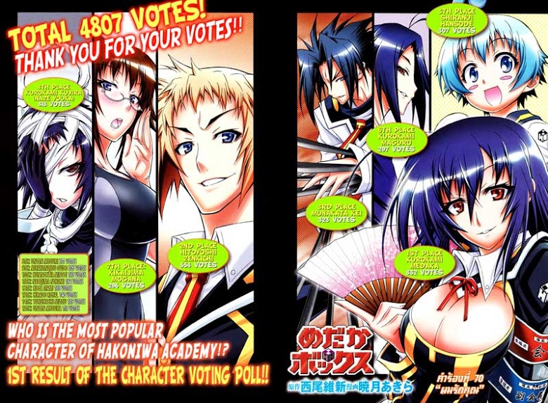 อ่าน Medaka Box